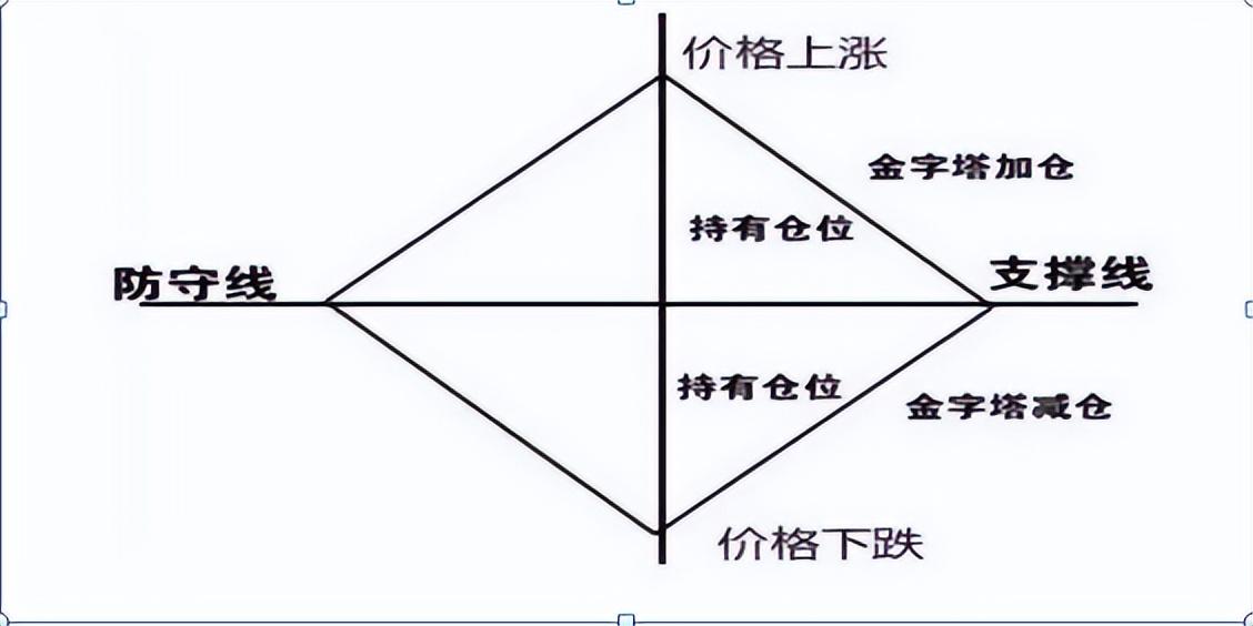 ��������׶��ֻ��ƽ�